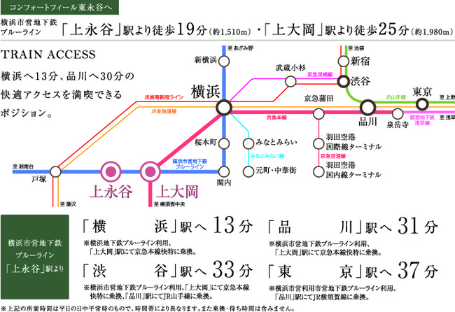 交通アクセス