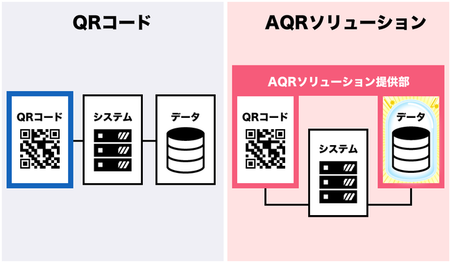 AQRソリューションご提供範囲