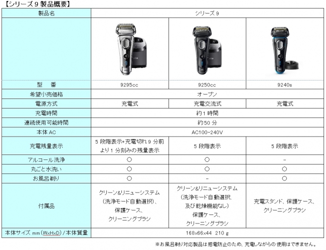 シリーズ9製品概要