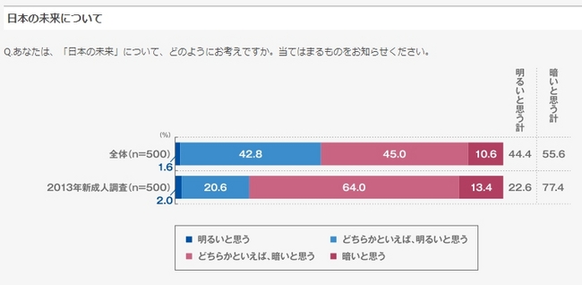 日本の未来について