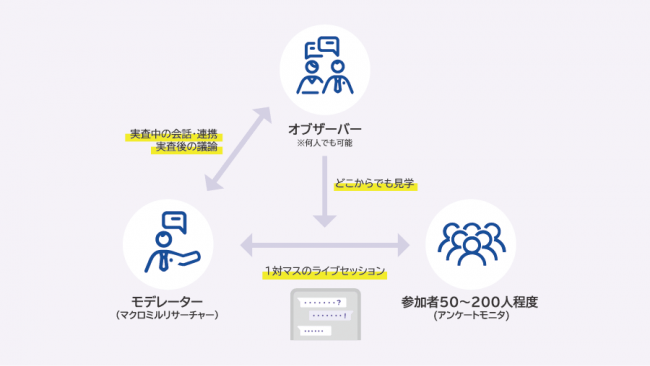 ライブアンケートのイメージ