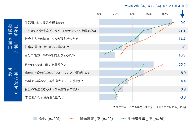 【図3】 復帰後の仕事のモチベーション