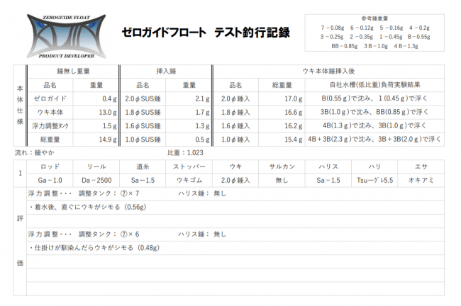 参考使用記録