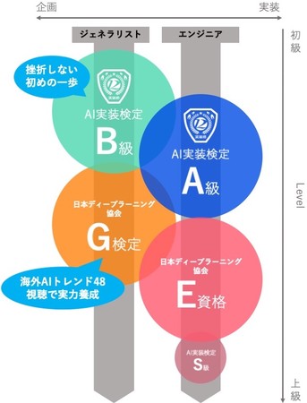 AI資格試験 相関図