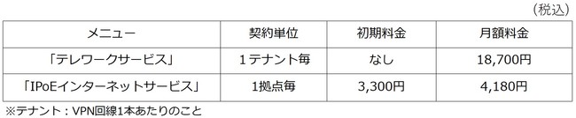 料金表