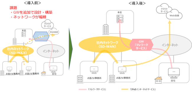 イメージ図