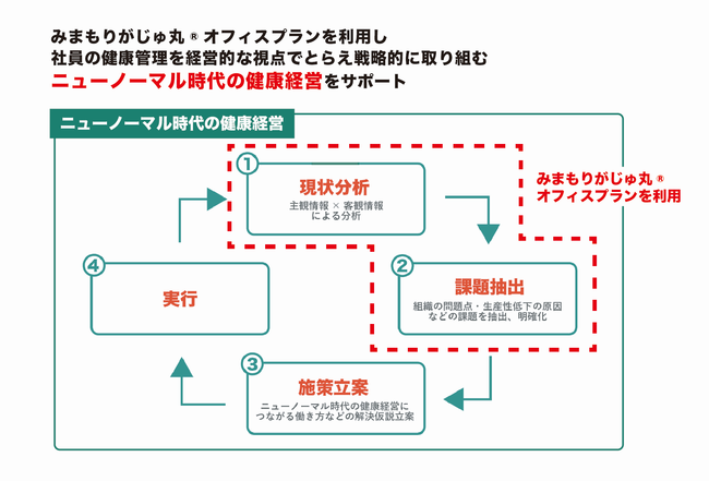 実証実験のイメージ2