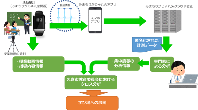 実証実験イメージ