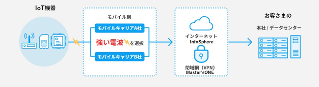 サービスイメージ図