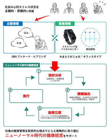 イメージ図