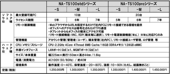 Telework Station(TM)製品概要