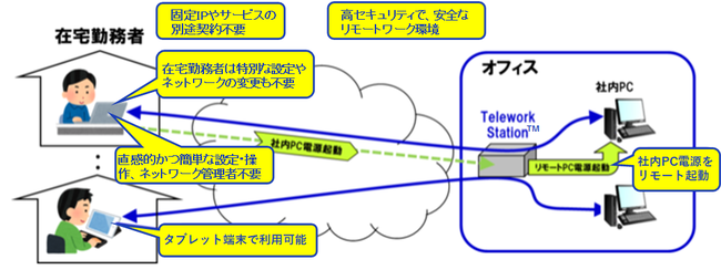 製品の利用イメージ