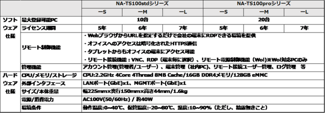 製品概要