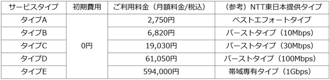 提供価格