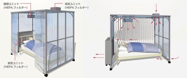 陰圧クリーンブース　患者ベッド用