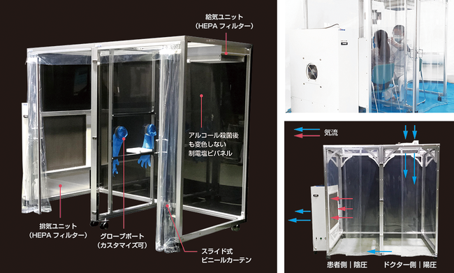 陰圧クリーンブース 　ドクターバリア