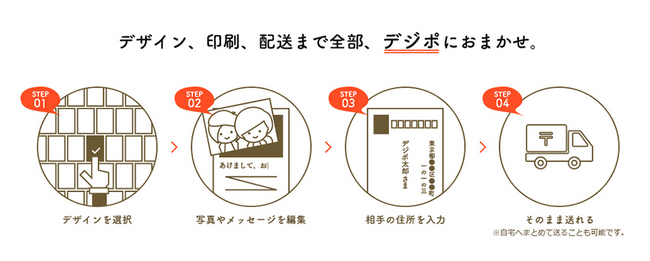 簡単に発送まで完了