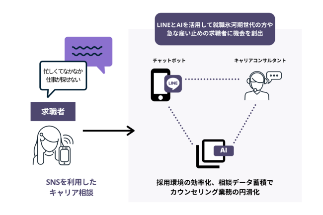 事業展開イメージ