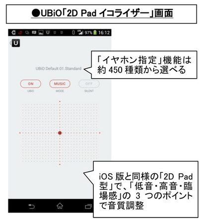 ●UBiO「2D Padイコライザー」画面