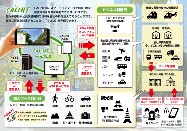 CALINTサービスの利用MAP