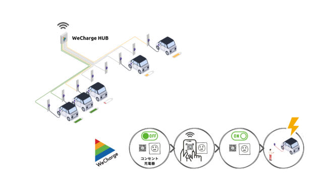 WeCharge HUB