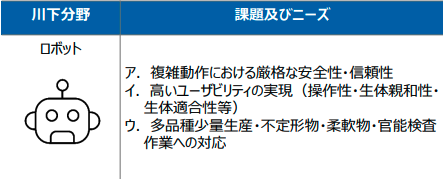 特定ものづくり基盤技術「8.機械制御技術」