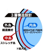 3層構造設計