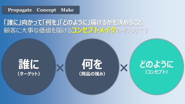 コンセプトは、事業やブランディングの根幹となる重要な要素です。