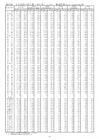 厚生労働省から引用