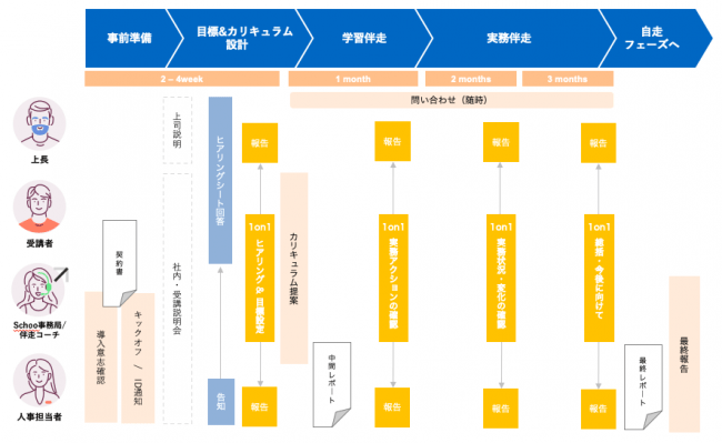 全体像