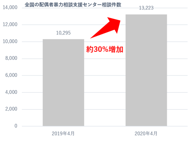 全国の配偶者暴力相談支援センターより