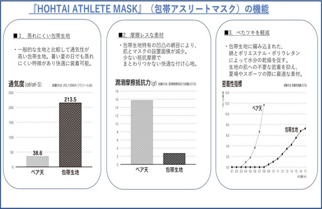 HOHTAI ATHLETE MASK 特徴