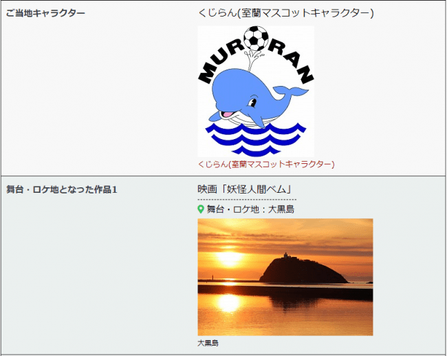 画面例：室蘭市の街のデータ 特色・特徴の一部