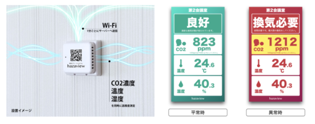 IoT対応のCo2モニタリング／換気アラートシステム“hazaview”