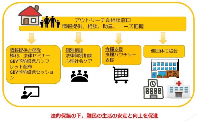 当事業の活動内容