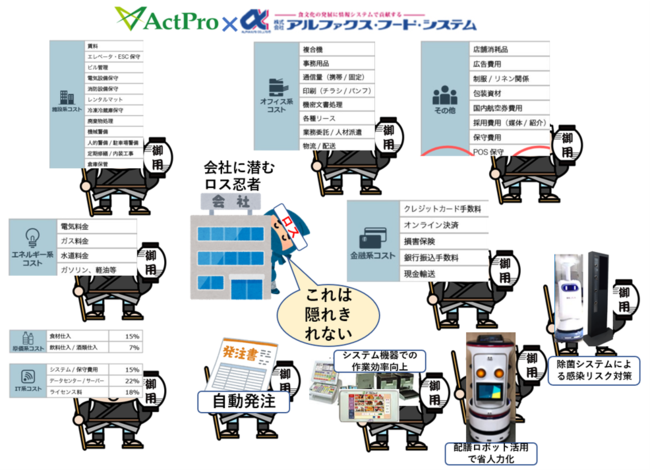 あらゆるロスを見える化し、御用に！する両社のロス包囲網