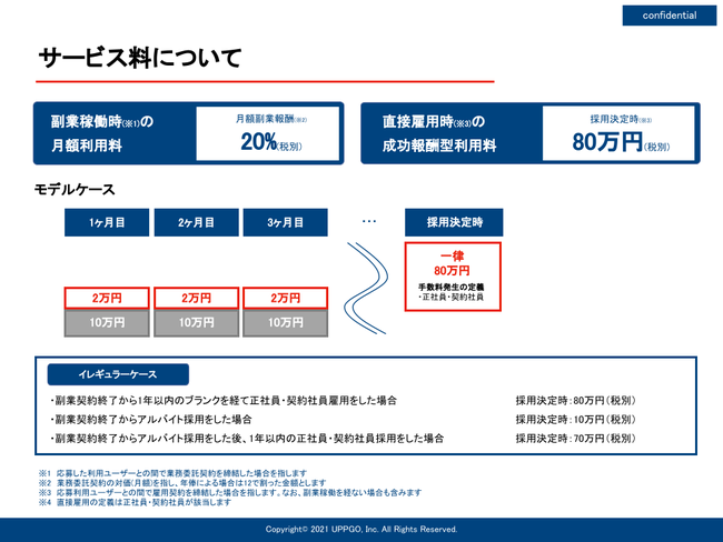 substartβ版_料金体系