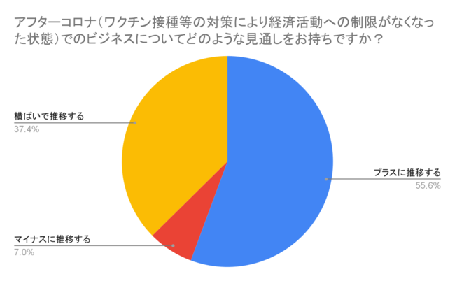 有効回答数　834