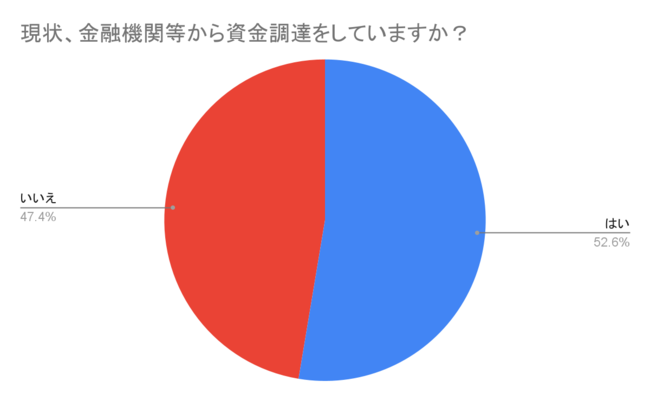 有効回答数　836