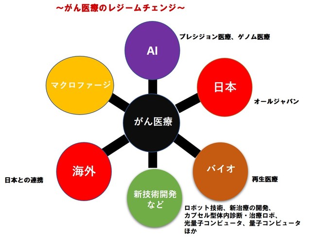 アインシュタイン・プロジェクト