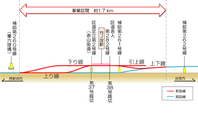 東武伊勢崎線（竹ノ塚駅付近）連続立体交差事業 （完成イメージ）