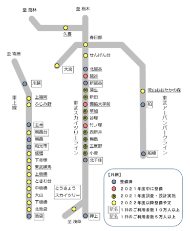 △ホームドア整備計画