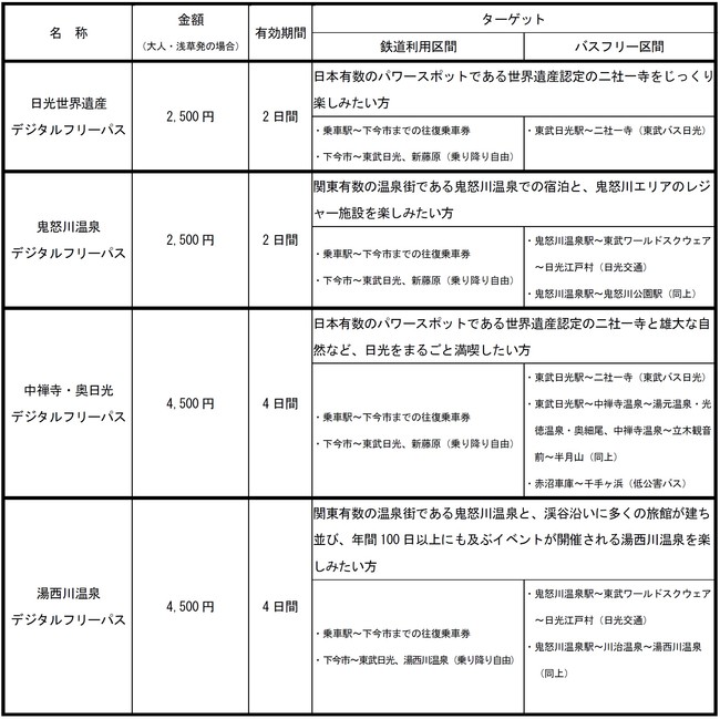 デジタルフリーパス概要