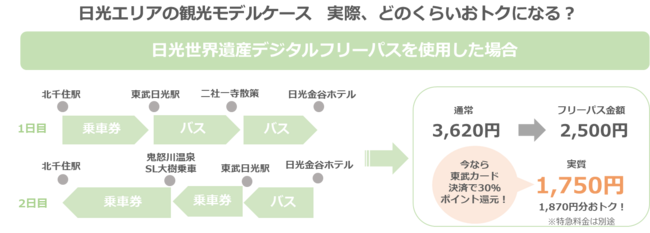 モデルケース