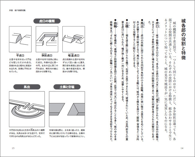 城の構造や専門用語は図入りでわかりやすく解説