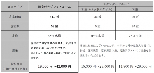 ラフォーレ倶楽部 伊東温泉 湯の庭　客室概要