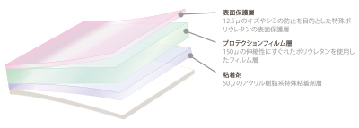 ペイントプロテクションフィルム断面図