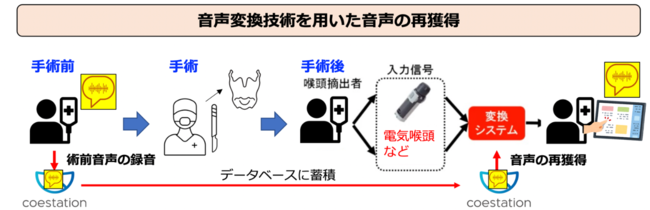 プロジェクトのプロセスイメージ