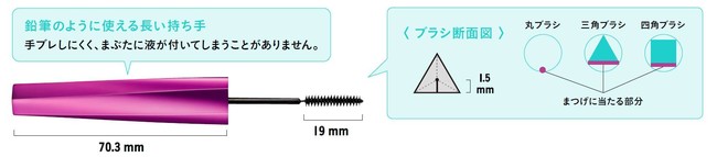 超極細三角ブラシ