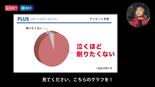 データを使った説得力のあるプレゼンテーション・・・・？